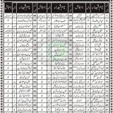Names of 72 Shuhadaye Karbala