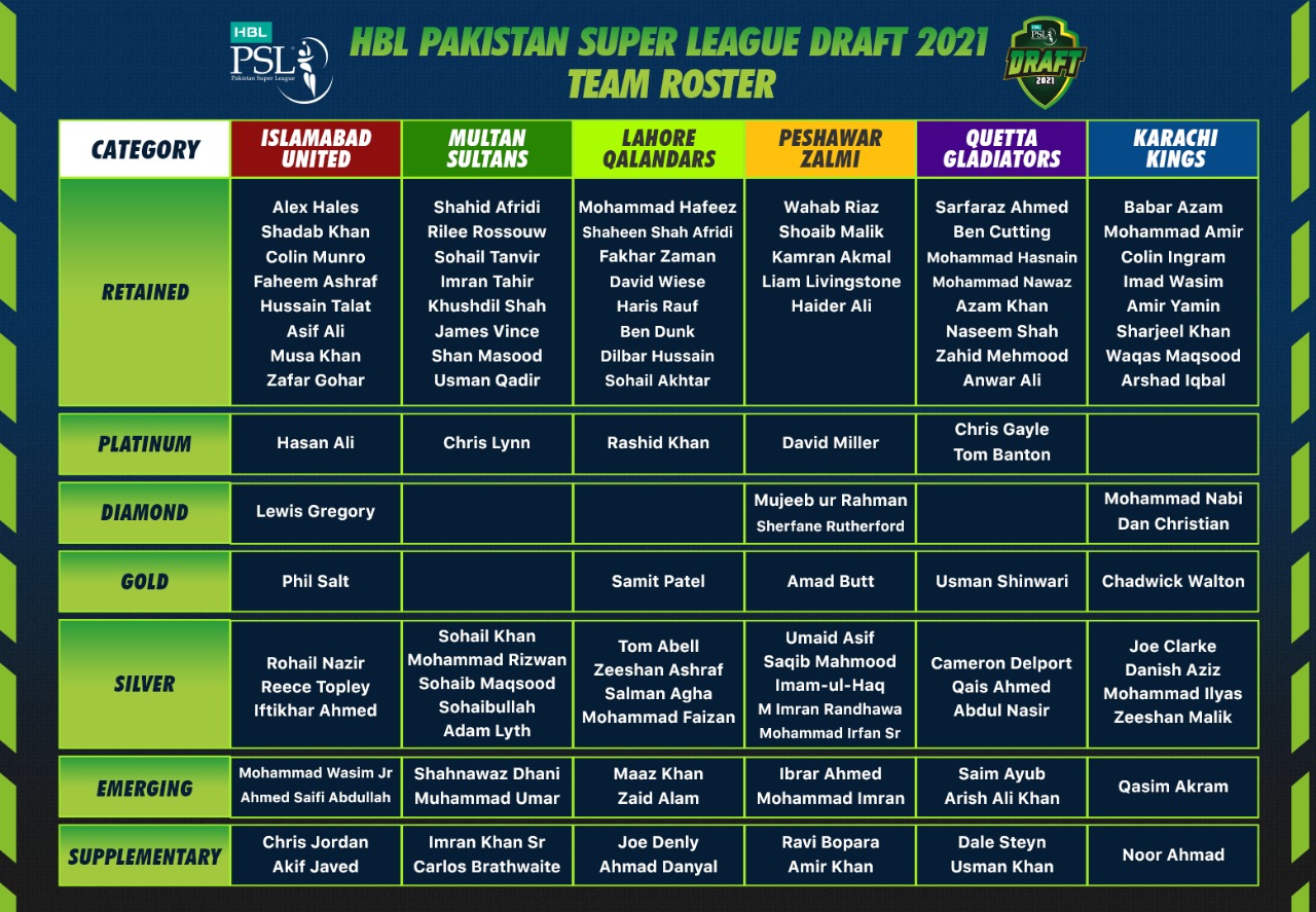 HBL PSL6 Team Players Final Squad List 2021