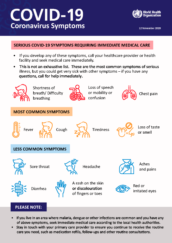 Coronavirus symptoms by WHO