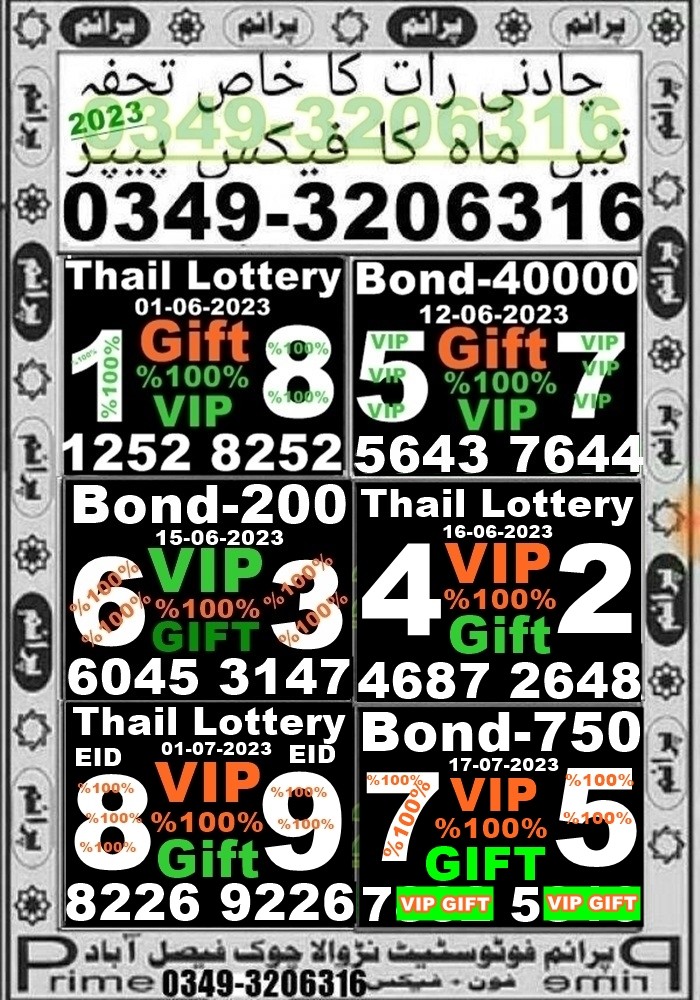 Rs 750 Prize Bond Guess papers 2023 1