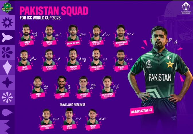 Pakistan Squad for Word cup 2023 