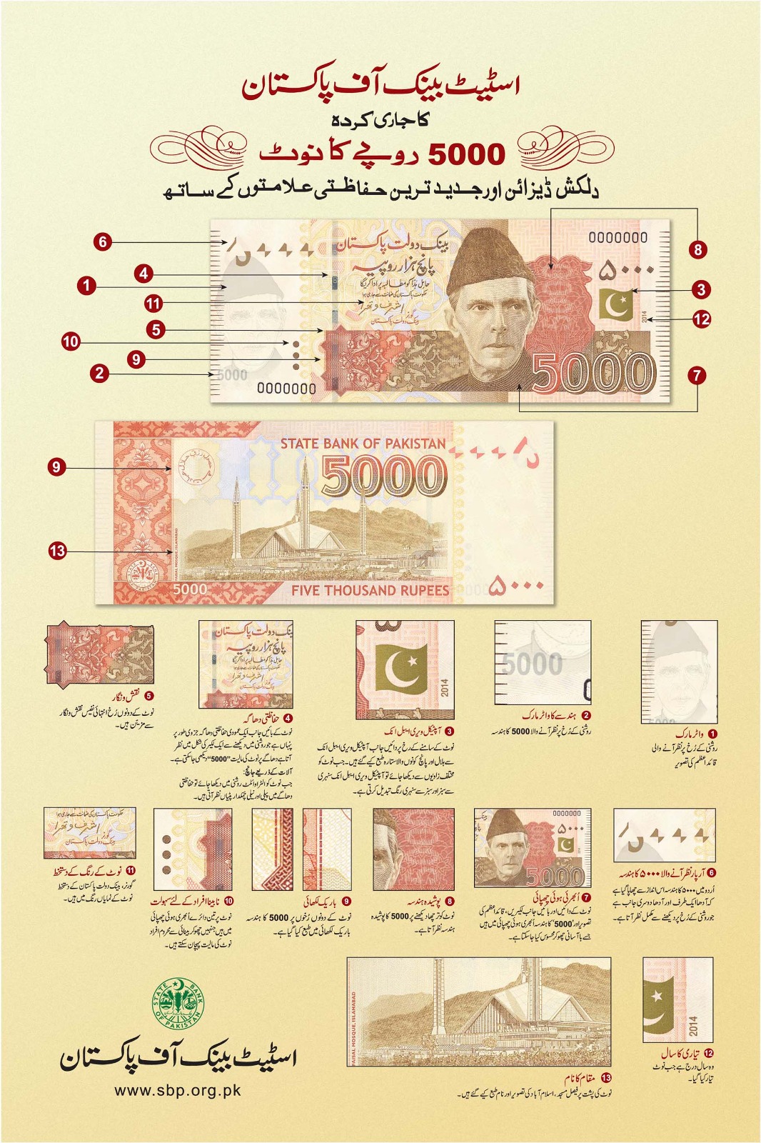 Securety features of Rs.5000 currency note in Pakistan.